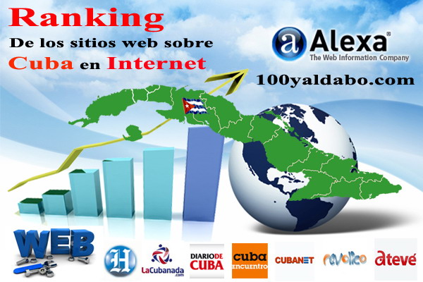 Ranking Cuba